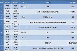 betway电竞哪个账户截图3